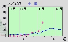 エスケイシステム　ブログ