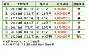 エスケイシステム　佐賀市大和町尼寺　分譲地