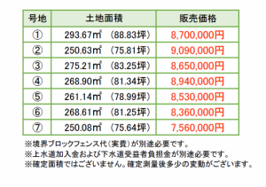 エスケイシステム　佐賀市大和町尼寺　分譲地