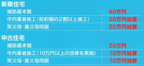 転入に伴う住宅取得費の補助額