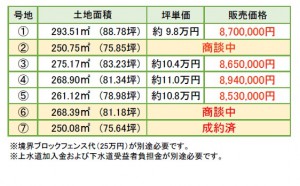 エスケイシステム　佐賀市大和町尼寺　分譲地