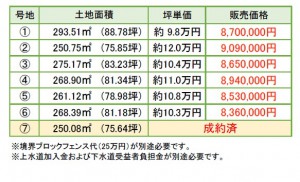 エスケイシステム　佐賀市大和町尼寺　分譲地