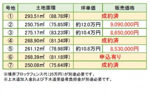 エスケイシステム　佐賀市大和町尼寺　分譲地