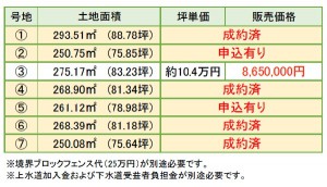 エスケイシステム　佐賀市大和町尼寺　分譲地